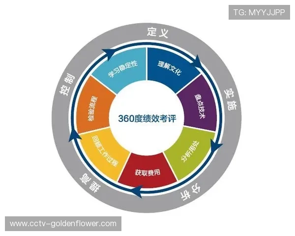 体育管理机构优化密钥管理方案